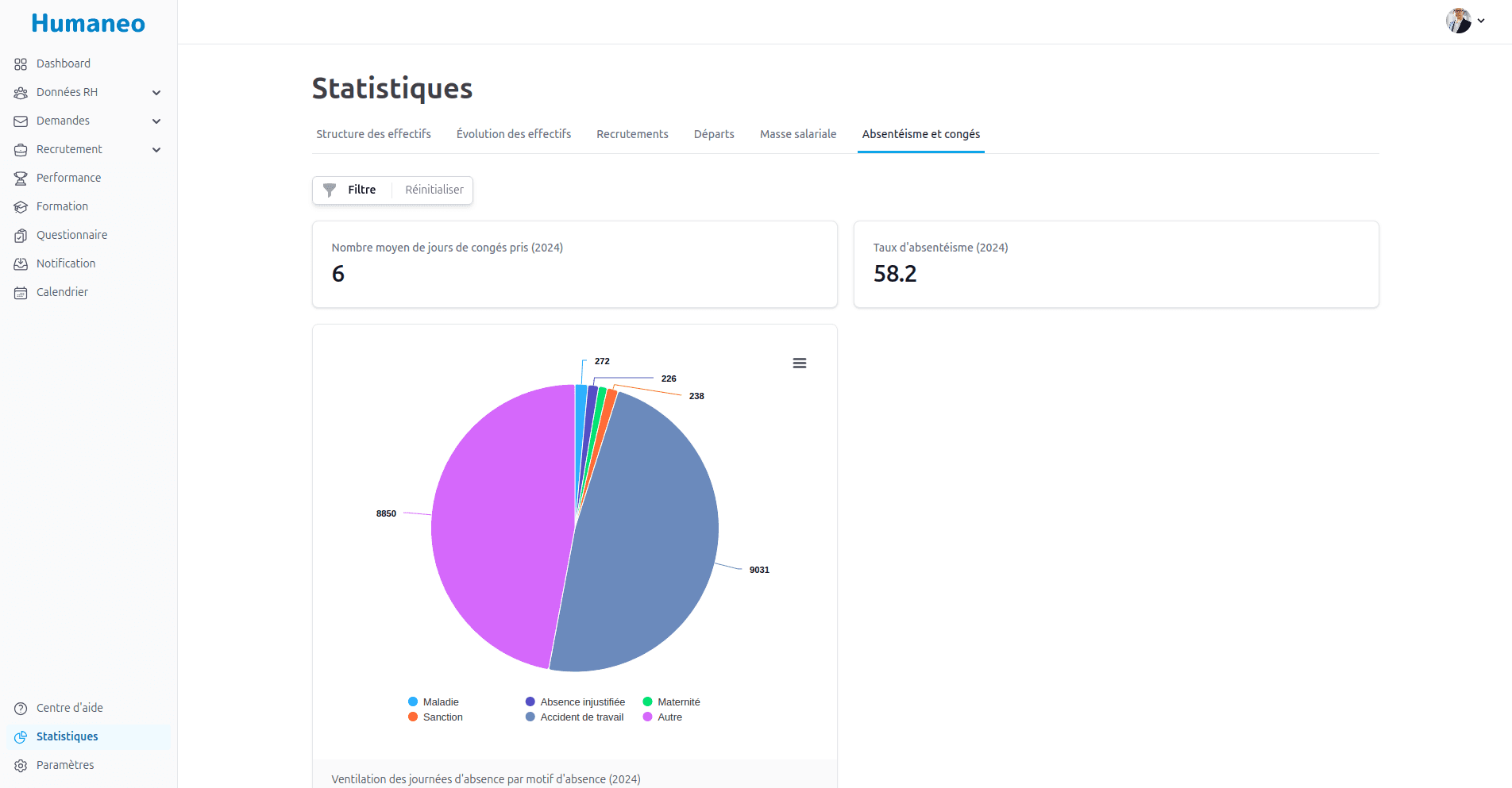 Absentéisme et Congés